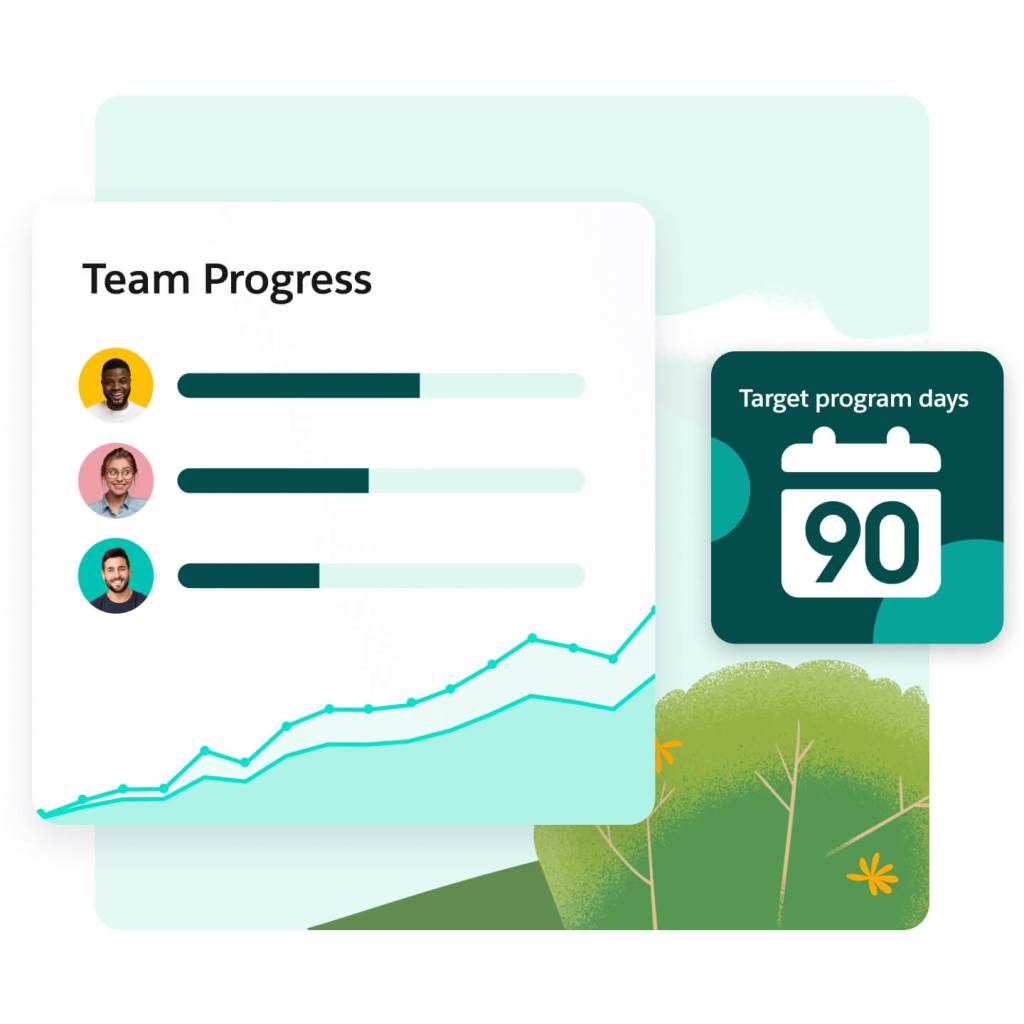 Ein Dashboard zeigt den Fortschritt der einzelnen Teams an, wenn noch 90 Tage bis zum Erreichen der Zielvorgaben verbleiben.