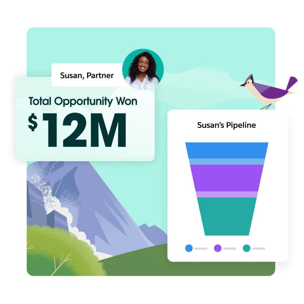 Ein Dashboard zeigt an, dass eine Partnerin eine Opportunity im Gesamtwert von 12 Millionen Dollar erfolgreich zum Abschluss gebracht hat, und gibt gleichzeitig die Pipeline-Kennzahlen an.