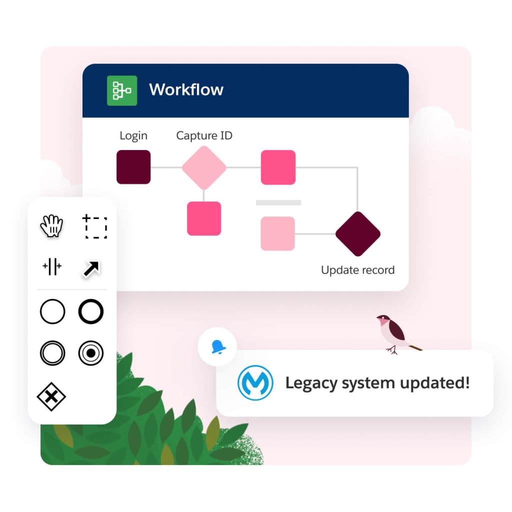 Workflow-Diagramm zur Aktualisierung eines Systems