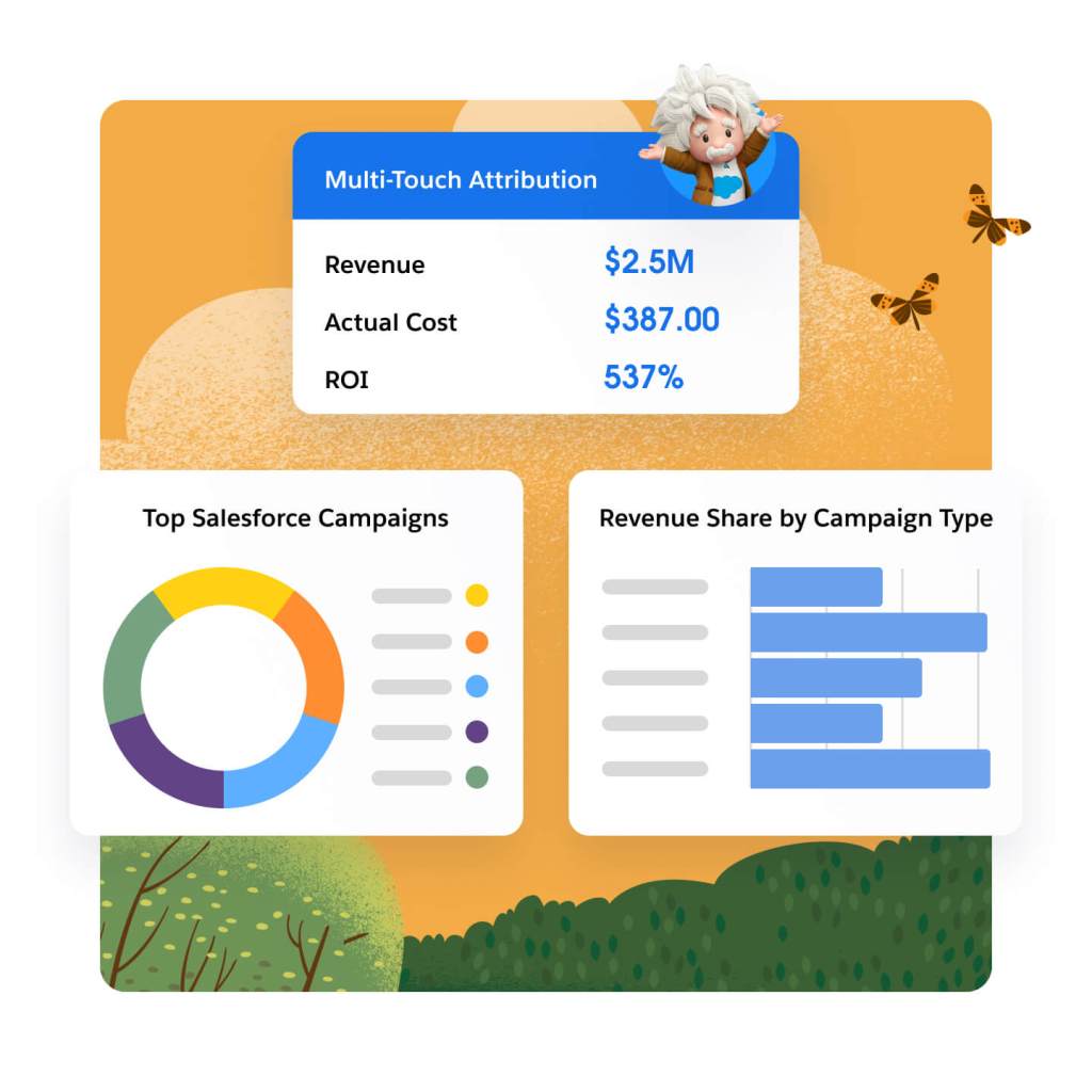 Ein Dashboard zeigt Daten und Erkenntnisse zu Multi-Touch-Attribution, wichtigen Kampagnen und Umsatzanteilen nach Kampagnentyp an. 
