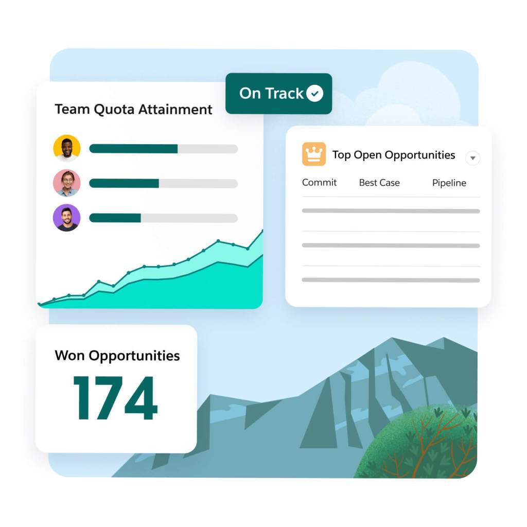 Dashboards show team quota attainment on track, top open opportunities, and amount of won opportunities. 