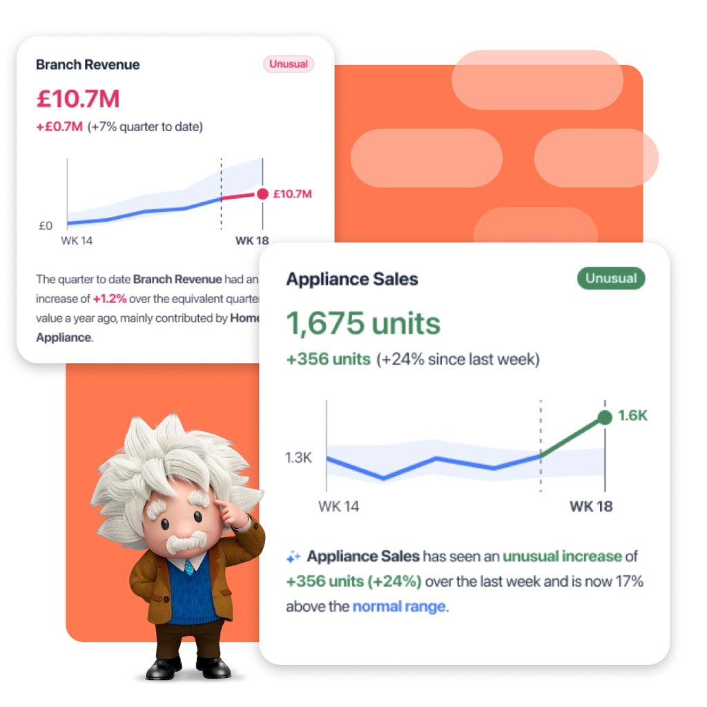 Zoom into Appliance Sales data and personalised AI-generated insights on unit sales growth from Branch Revenue data. Plus, Salesforce Einstein character.