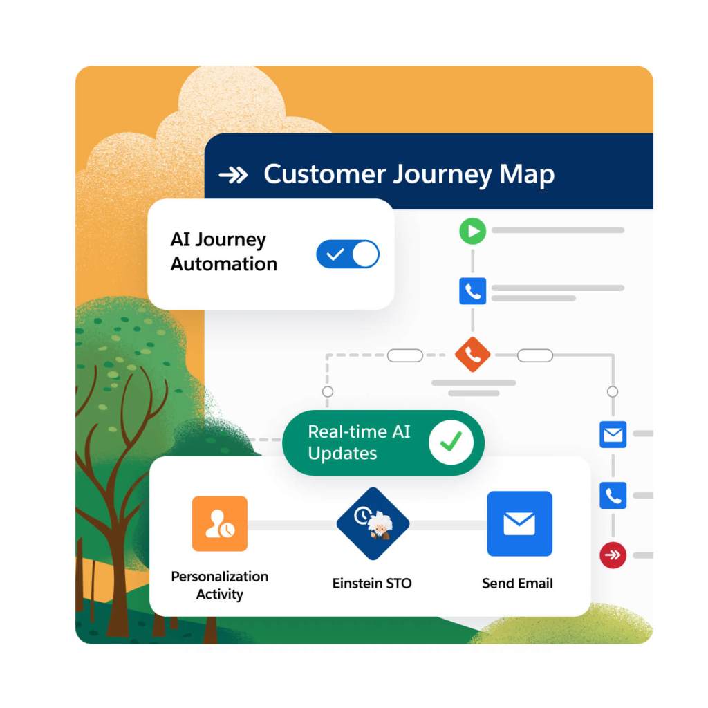 Image of a customer journey map.