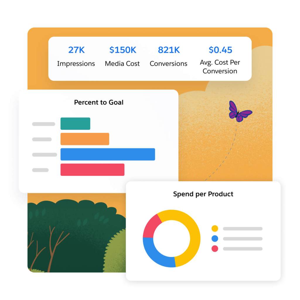 Image of a data dashboard for "percent to goal" and "spend per product."