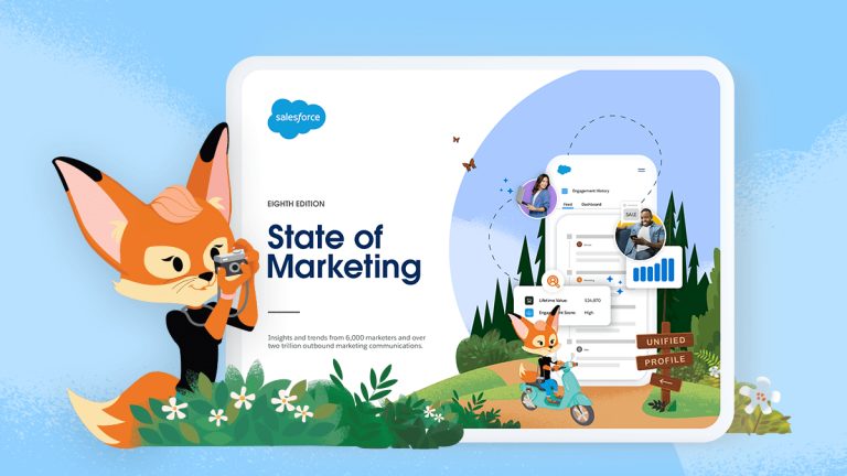 State of Marketing Report