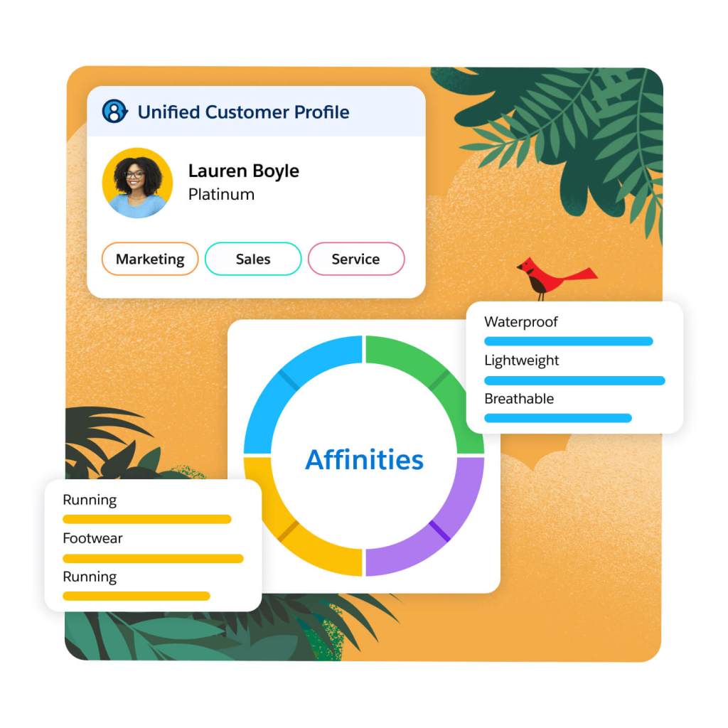 A customer profile showing affinities for features, brand, category, style.