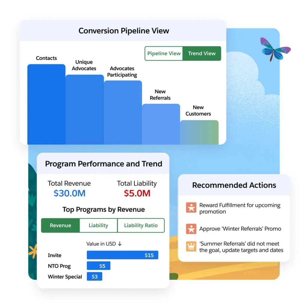 A conversions pipeline dashboard with performance trends and recommended actions
