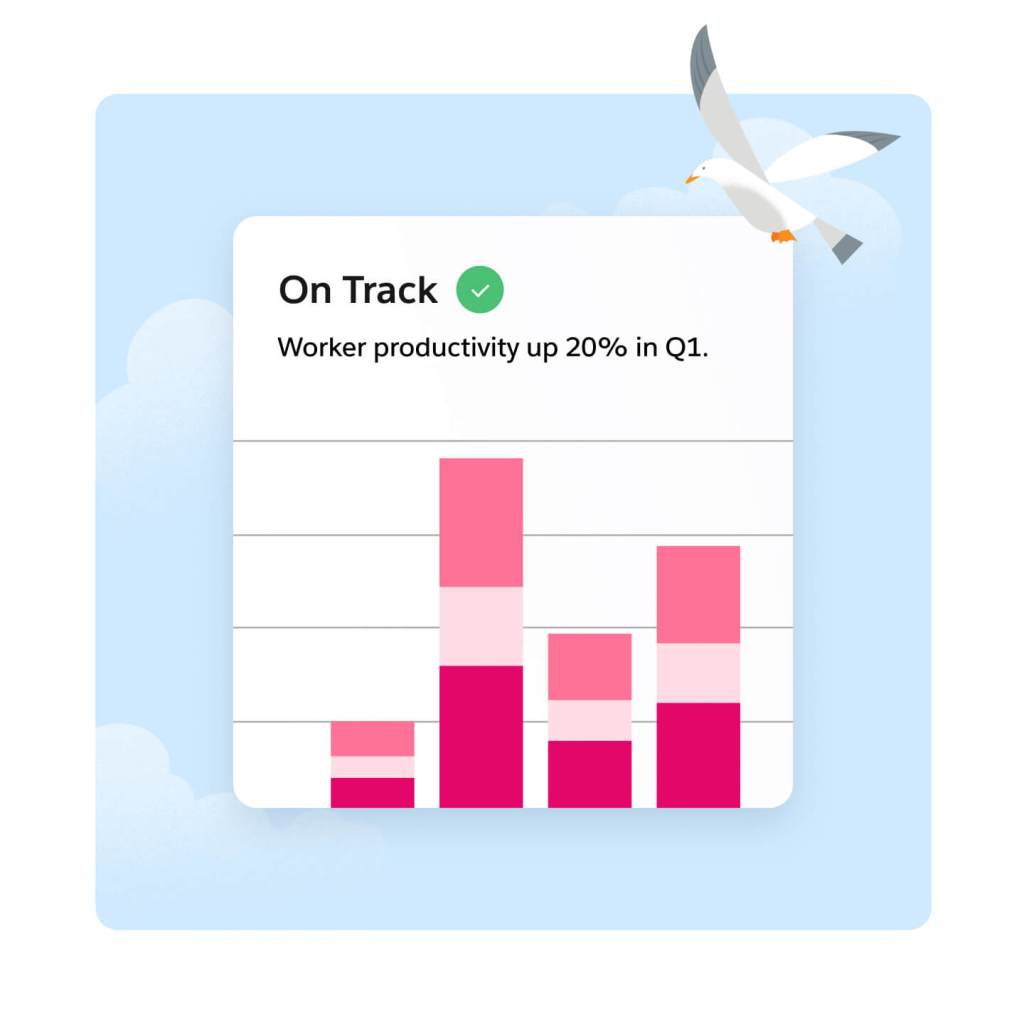 A graph displaying that worker productivity is up 20% in Q1