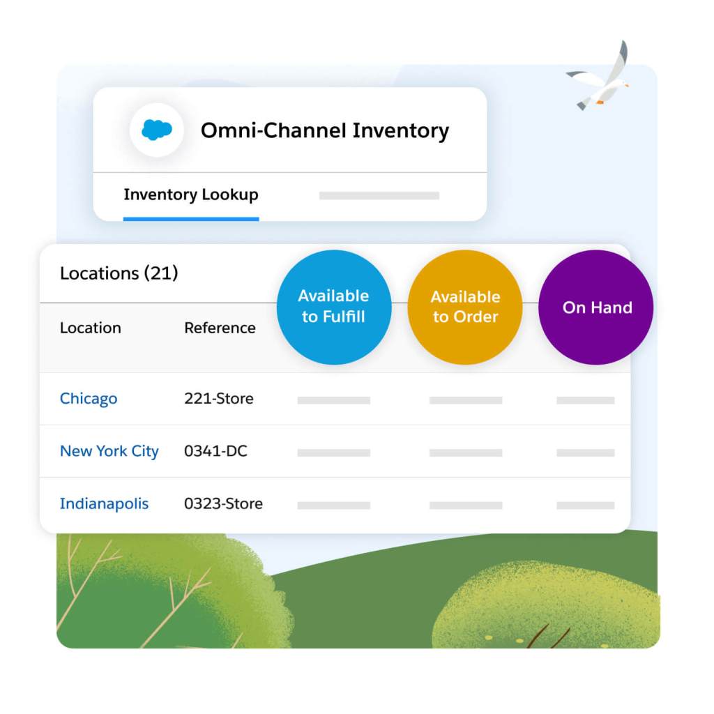 Omni-Channel Inventory window with Inventory Lookup tab selected. Below is a Locations window with a list of cities and Reference numbers. Three pop-out circles in blue, orange, and purple read: Available to Fulfill, Available to Order, an On Hand, respectively.
