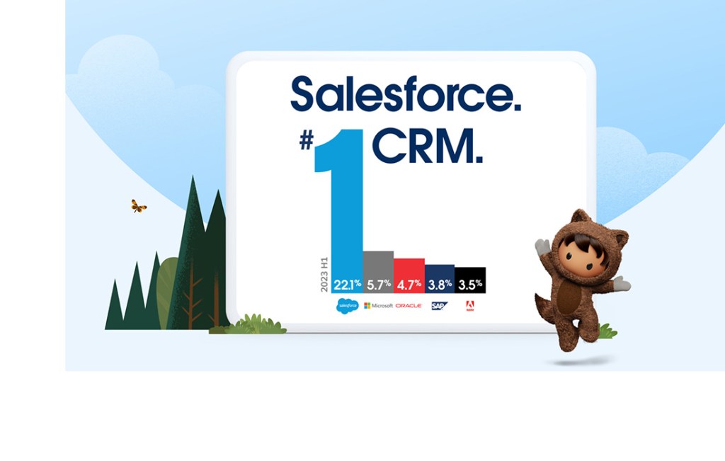 Salesforce $1 CRM