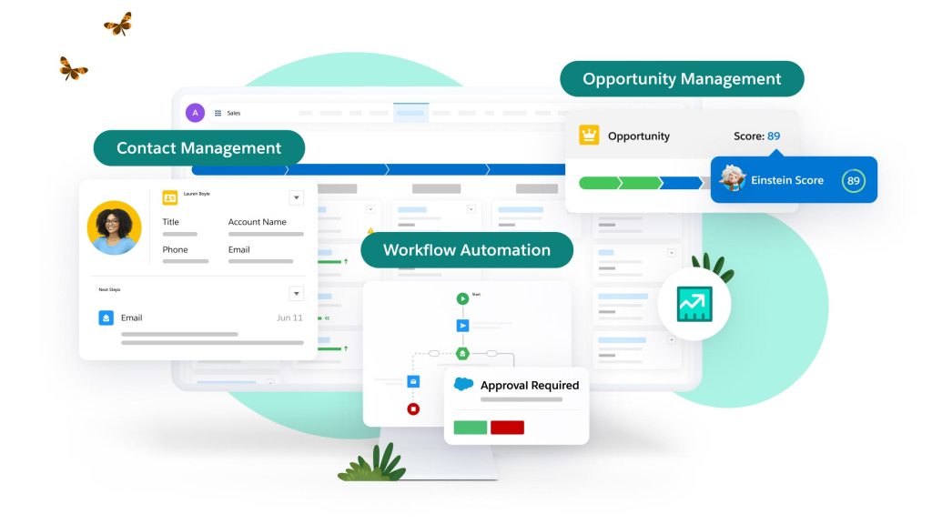 Sales Cloud example UI with Contact Management, Workflow Automation, Opportunity Management