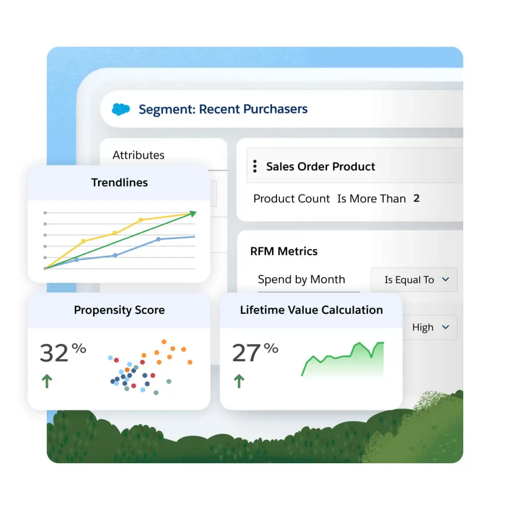 A dashboard displaying recent purchasers.