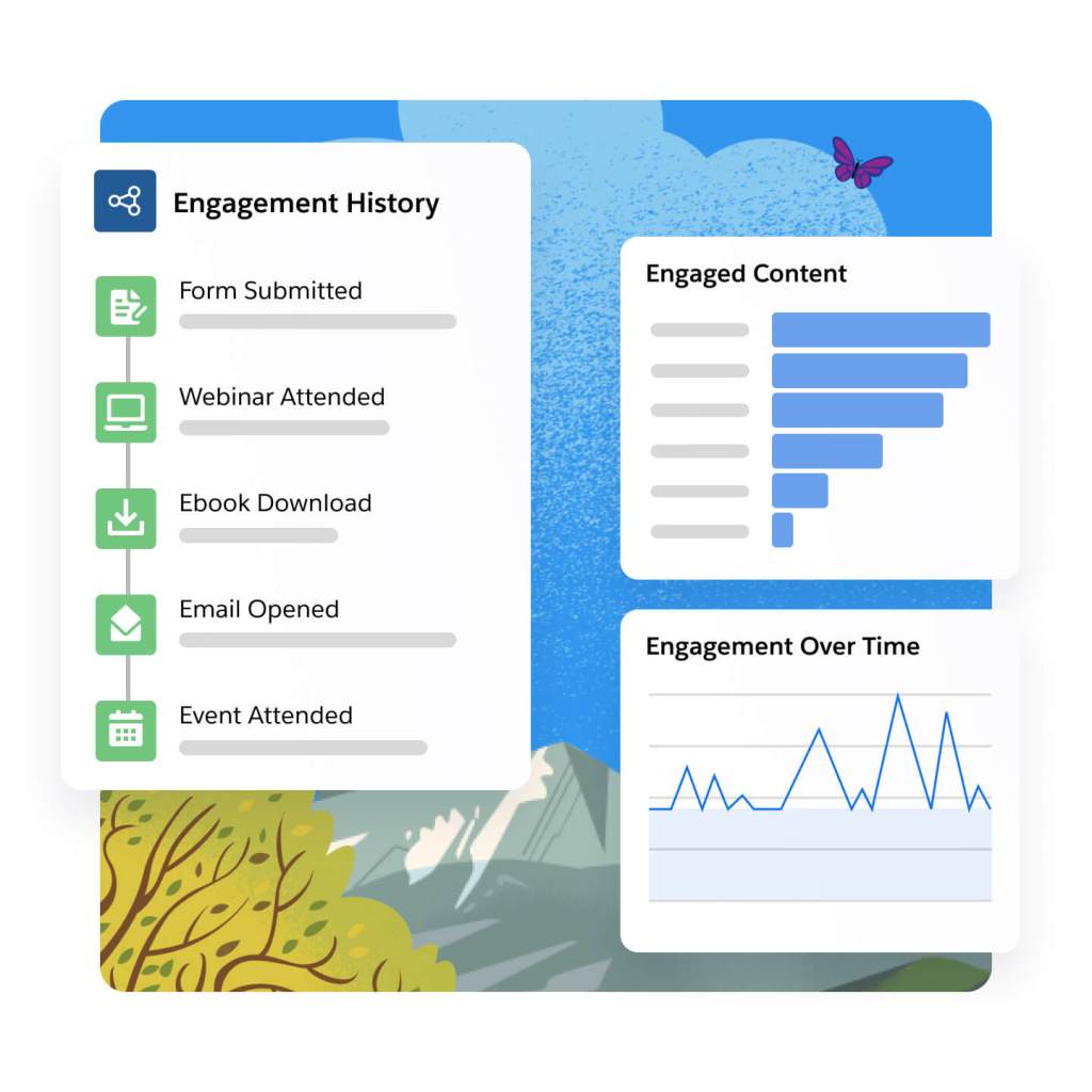Engagement history interface displaying charts and graphs of customer engagement data. 