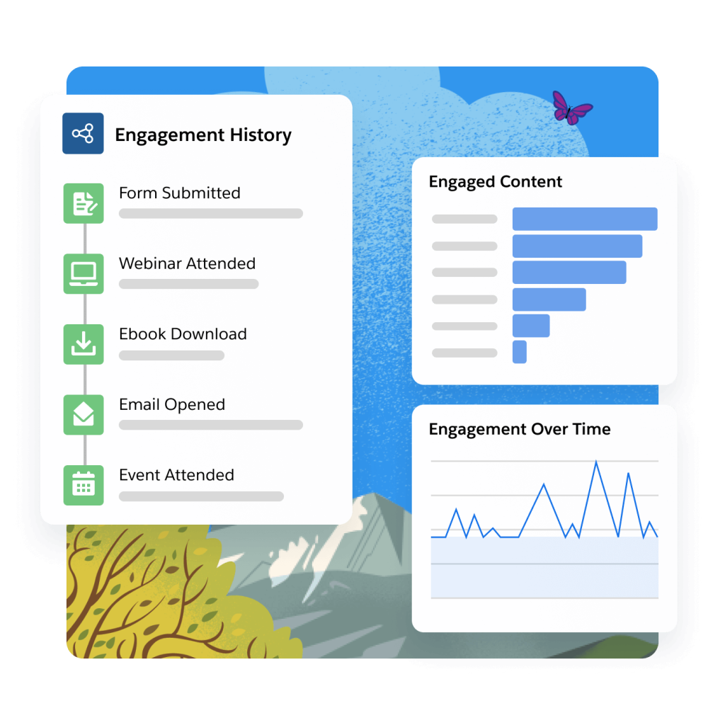 Engagement history interface displaying charts and graphs of customer engagement data.