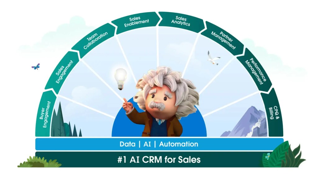 The sales technology stack that Salesforce can deliver includes: Buyer Engagement, Sales Engagement, Team Collaboration, Enablement, Sales Productivity, Revenue Operations, CPQ Billing, and Performance Management. These capabilities are built on the Sales Data Platform, Sales Einstein, and Sales Analytics to deliver the # 1 CRM for Sales.