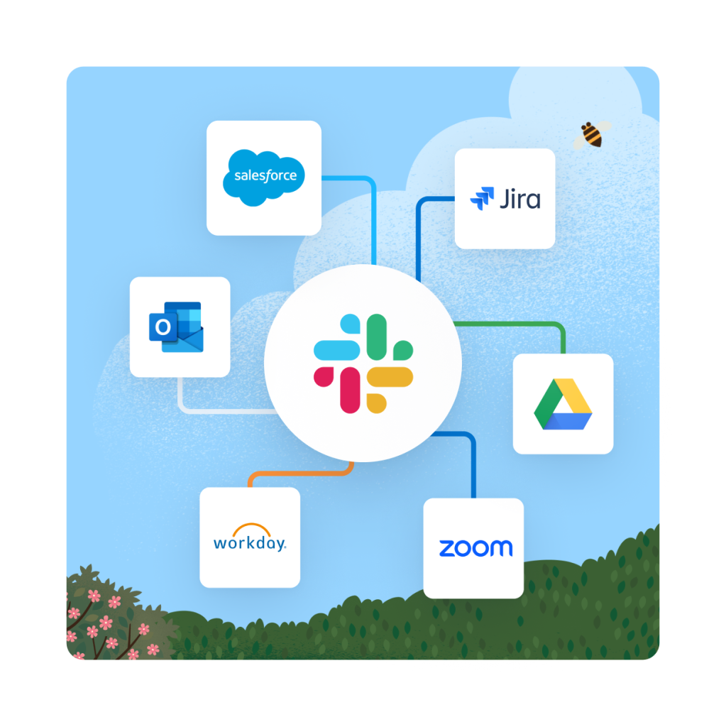 A diagram shows the Salesforce, Google, Workday, Jira, Microsoft Office and Zoom logos branching out from a Slack logo.