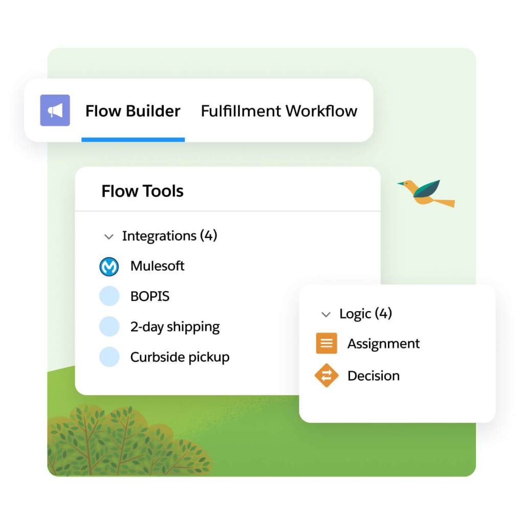 Flow Builder tab open with heading: Fulfillment Workflow. Below is a Flow Tools window showing User Interface tools, Integration tools, and Logic tools.