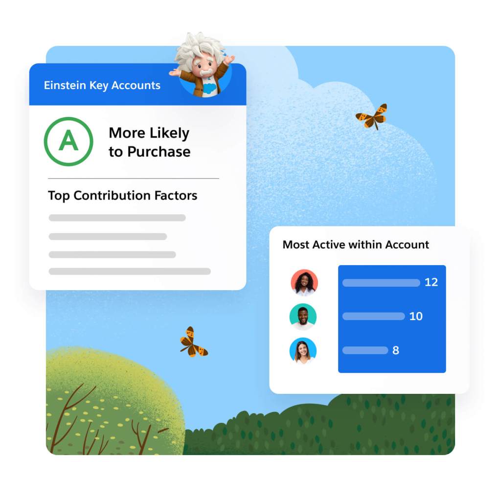 A window shows account score for most likely to purchase and top contributing factors with a list of most active users.