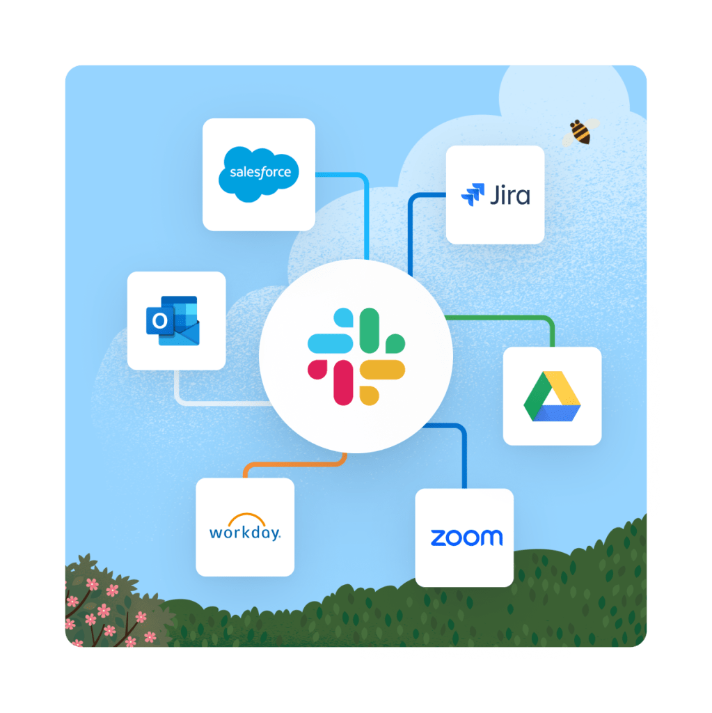A diagram shows the Salesforce, Google, Workday, Jira, Microsoft Office and Zoom logos branching out from a Slack logo.