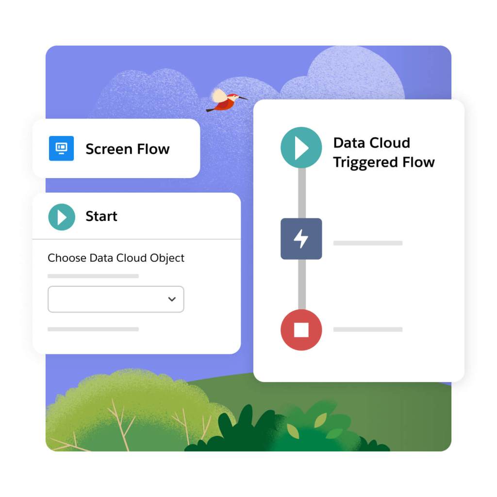 UI for triggered flows in Data Cloud based on unified customer data
