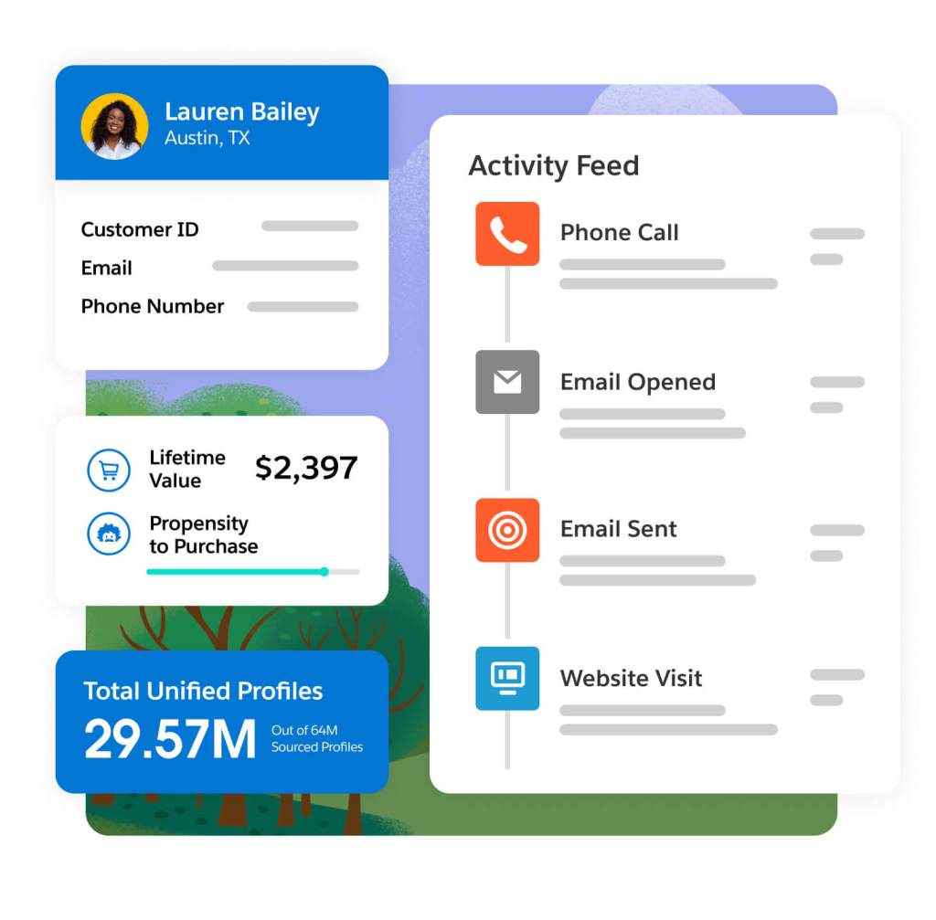 Salesforce CRM unified customer profile and activity feed (phone calls, emails opened, website visits, etc)