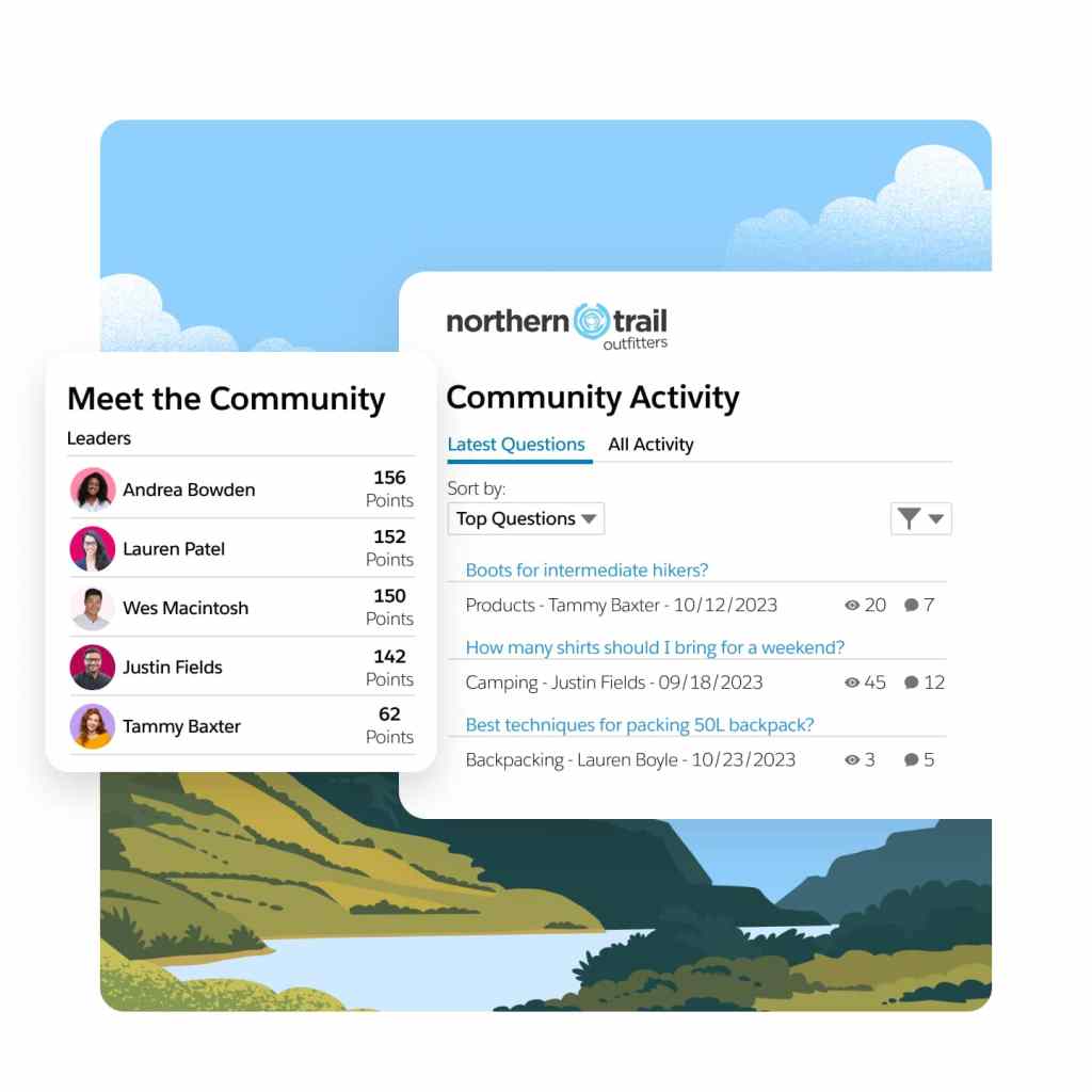 A dashboard displays community experts, featured articles, and top questions on a topic.