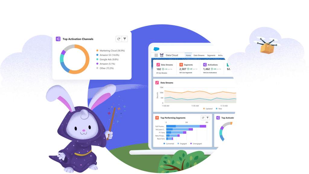 The Salesforce Genie character stands besides a dashboard with critical data displayed in a variety of visualizations.