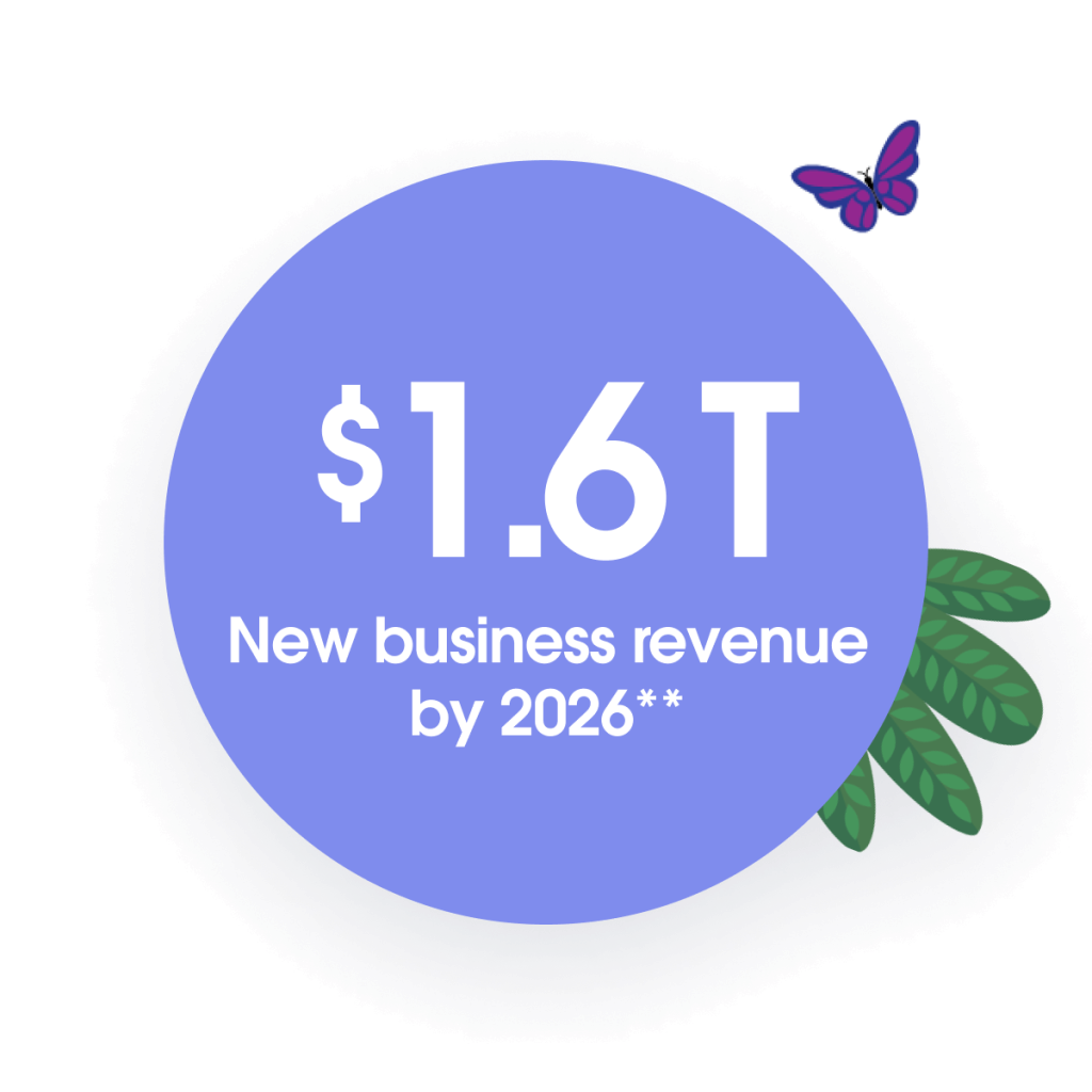 Graphical circle highlighting the fact that Salesforce will create $1.6 trillion in new revenue by 2026.	