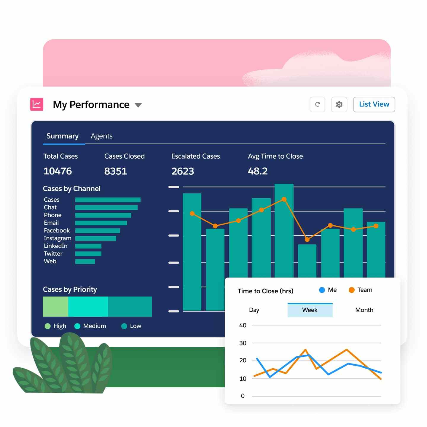 Boost Operations and Improve KPIs with Service Cloud | Salesforce US