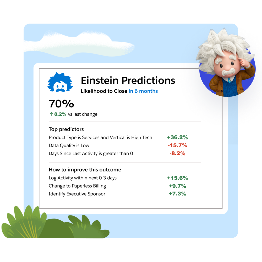 Einstein Predictions dialog box with likelihood to close stats, including top predictors and how to improve this outcome, paired with Einstein character