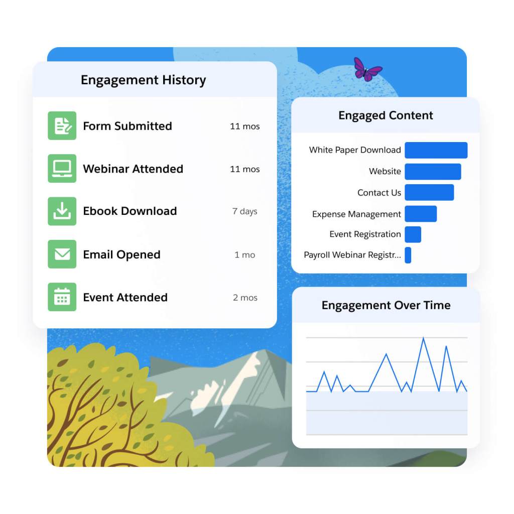 Engagement history interface displaying charts and graphs of customer engagement data. 