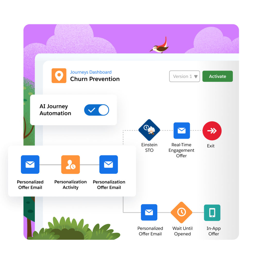 A journey dashboard shows AI-generated recommendations including personalized offers to prevent churn. 