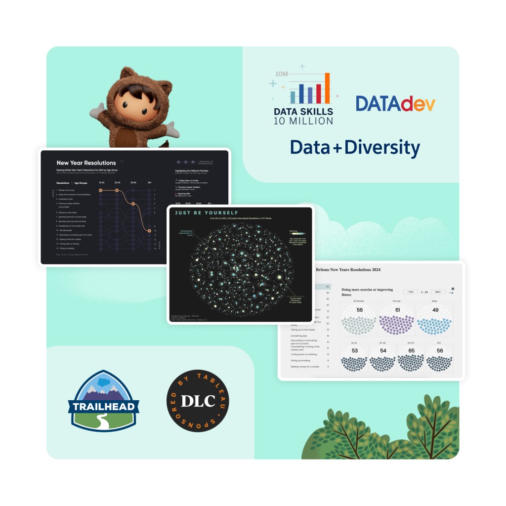 Tableau dashboards, plus logos for Data Skills 10M, DATADev, Data + Diversity, Trailhead, and the Data Leadership Collaborative (DLC)