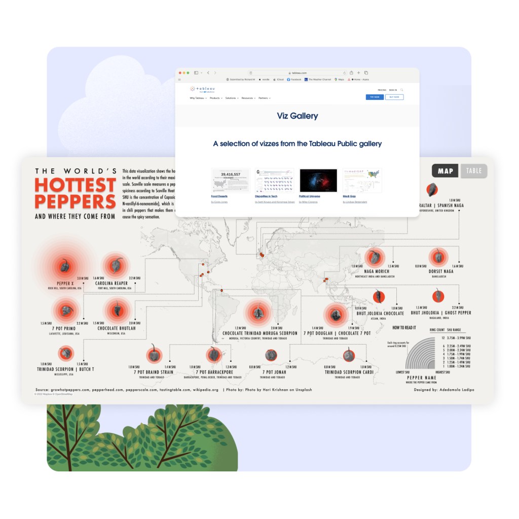 Tableau Public Viz Gallery spotlight: The world's hottest peppers data visualization 