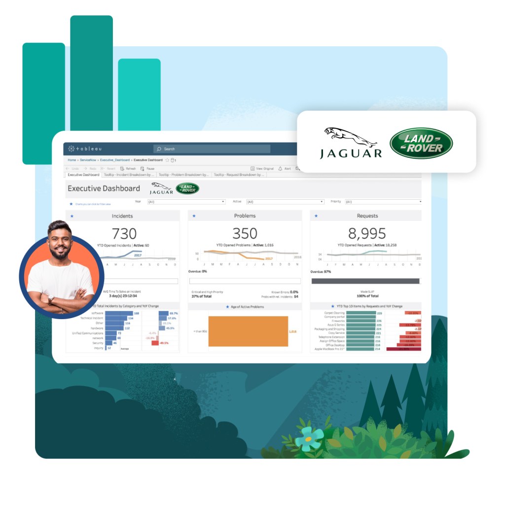 Tableau Executive Dashboard example for Jaguar Land Rover, with photo of JLR exec