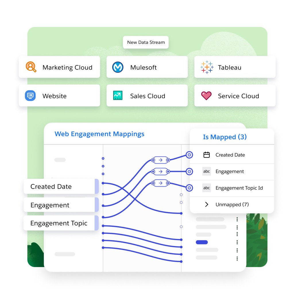 Out-of-the-box connectors used in Data Cloud for Tableau and Web Engagement Mappings