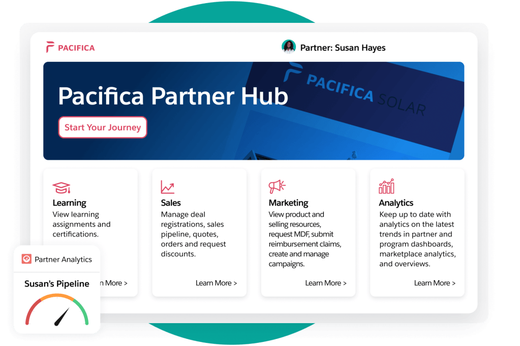 A partner hub with links to learning, sales, marketing, and analytics. A pop out has rep's partner analytics and pipeline. 