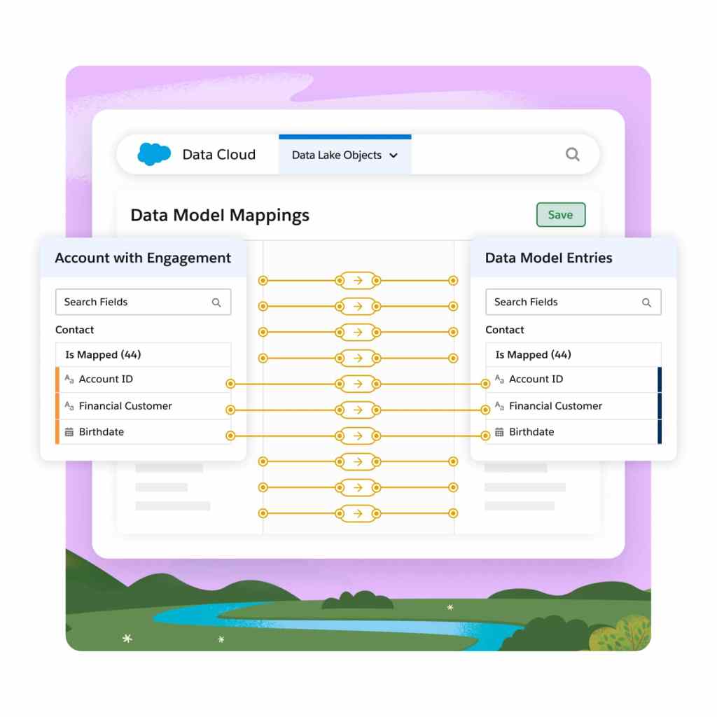 A Data Cloud dashboard shows data model mapping with data model entries and customer account information.