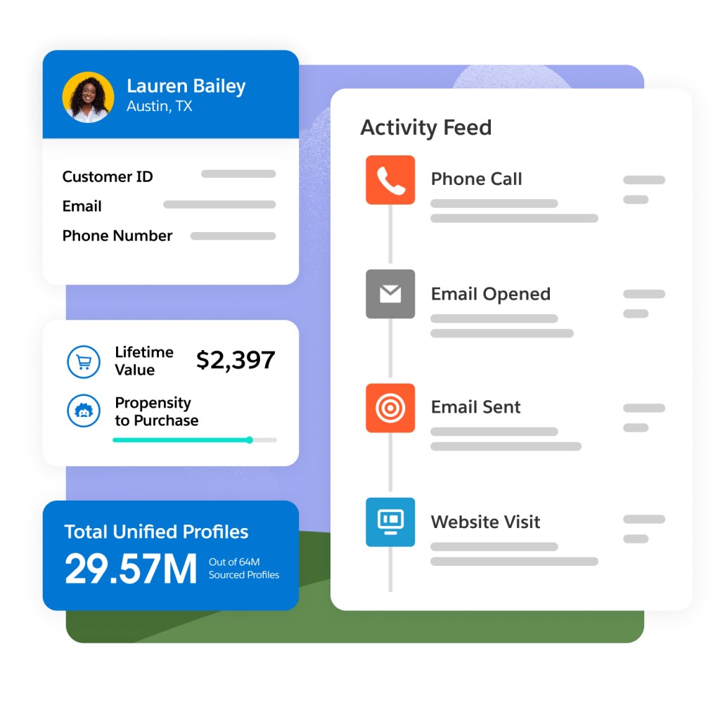 Salesforce CRM unified customer profile and activity feed (phone calls, emails opened, website visits, etc)