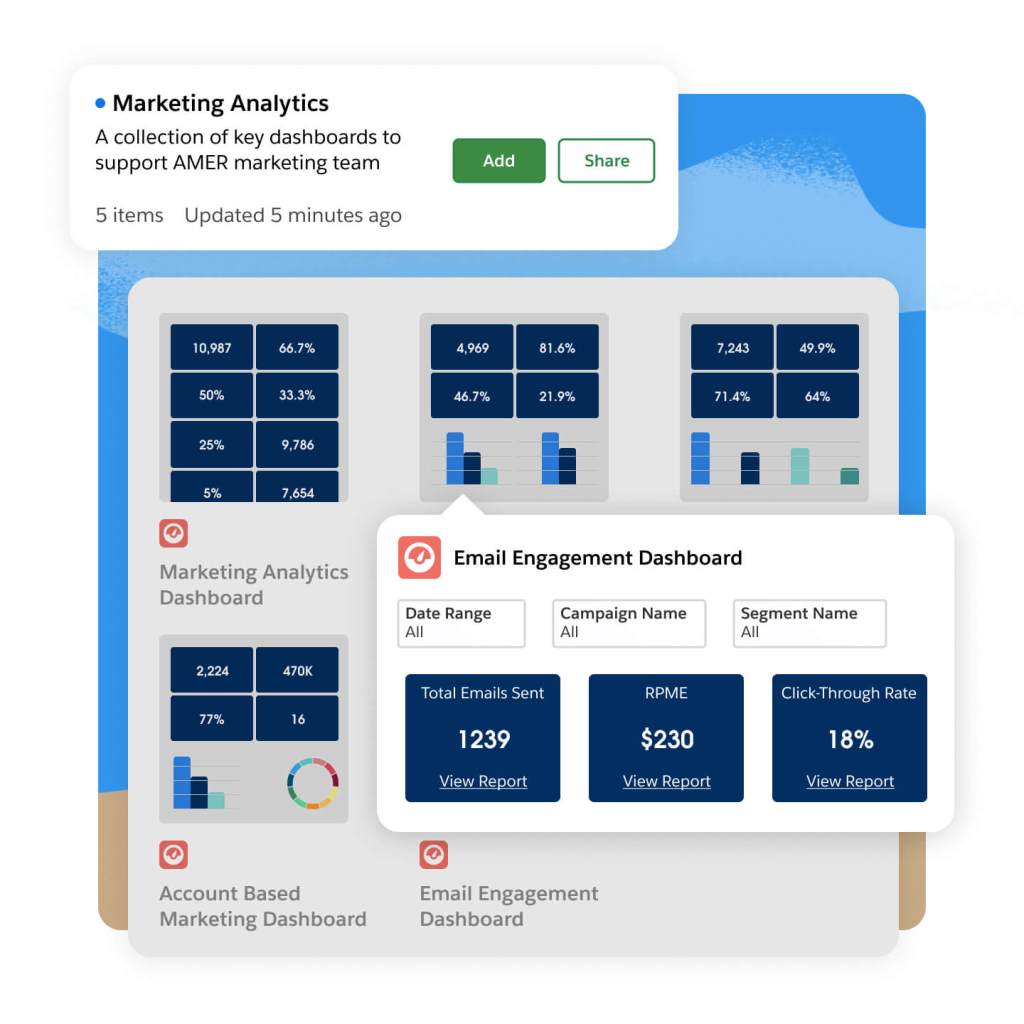 A collection of analytics dashboards that show how customers are interacting with forms, landing pages, emails, and SMS sends.