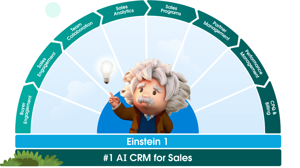 Teknikstacken för försäljning som Salesforce levererar omfattar funktioner för engagerade köpare, säljengagemang, samarbete i team, säljanalyser, säljprogram, partnerhantering, resultathantering samt CPQ och fakturering. Dessa funktioner bygger på Einstein 1, plattformen för säljdata, samt säljanalyser och utgör det främsta CRM-systemet för försäljning.