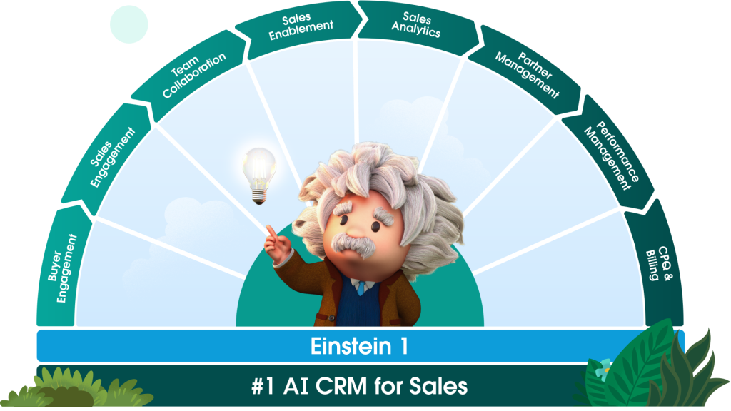 The sales technology stack that Salesforce can deliver includes: Buyer Engagement, Sales Engagement, Team Collaboration, Enablement, Sales Productivity, Revenue Operations, CPQ Billing, and Performance Management. These capabilities are built on the Sales Data Platform, Sales Einstein, and Sales Analytics to deliver the # 1 CRM for Sales.