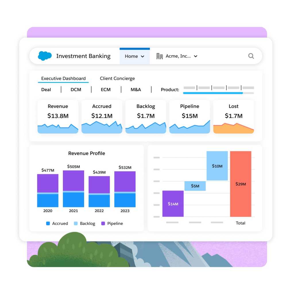 An investment banking portal showing an executive dashboard with graphs and profiles for accrued, backlog, and pipeline revenue. 