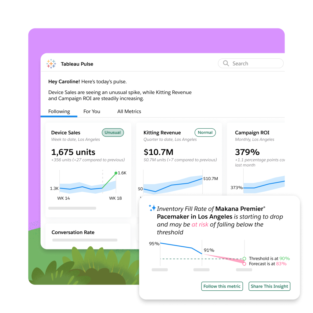Personalized actionable insights for various metrics.