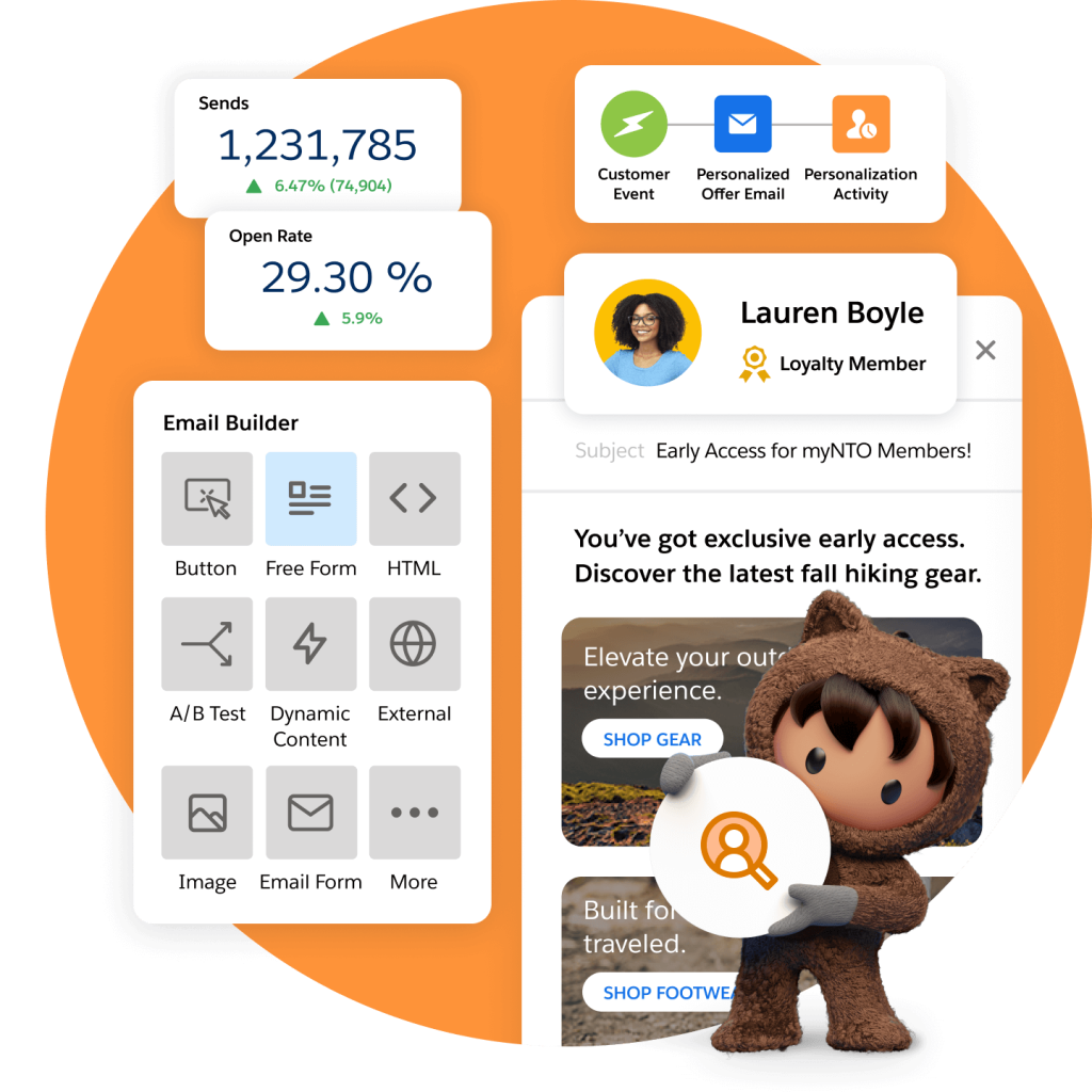 Astro standing in front of a a personalized email, an email builder dashboard, and a journey builder dashboard with Send and Open Rate data visualizations.
