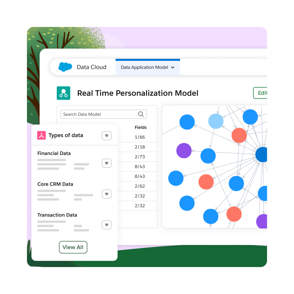 A Real Time Personalization Model graphically visualizes financial, core CRM, and transaction data.