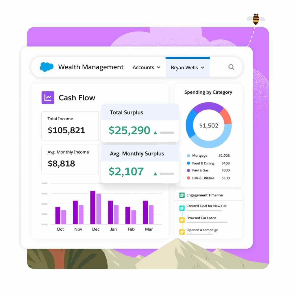 A wealth management profile for a customer showing cash flow, income, and spending by category.