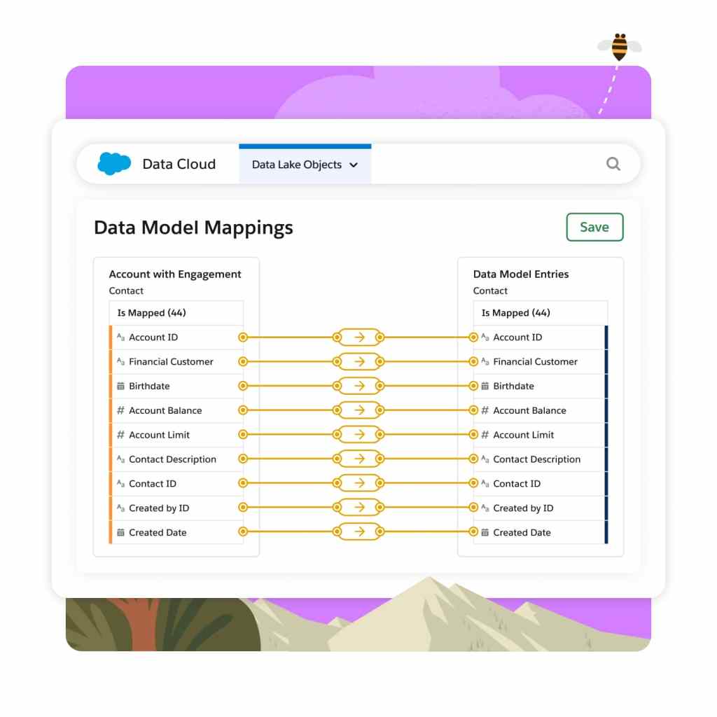 A portal shows data lake objects and data model mappings.