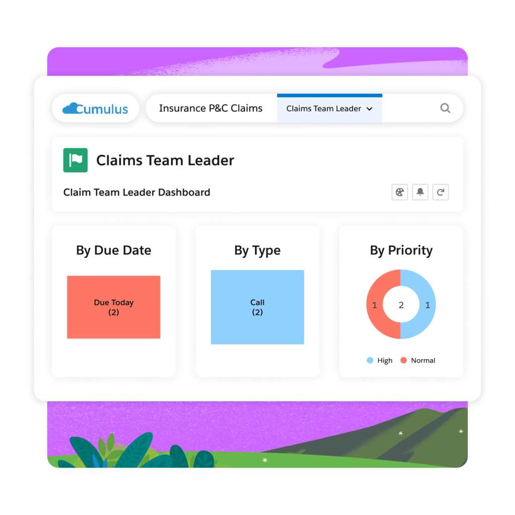 A Claims Team Leader dashboard with due dates and priorities. 