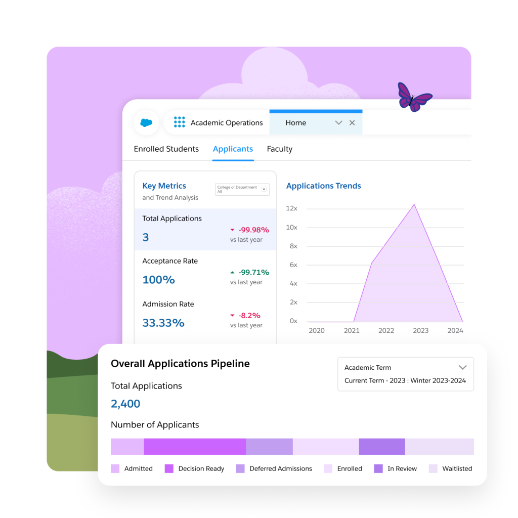 A personalized engagement dashboard outlining the application trends in recruitment.